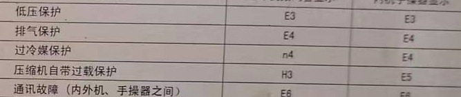 坡头空调电话在哪里找